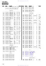 Preview for 116 page of Sony hcd-m700 Service Manual