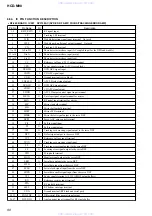 Preview for 88 page of Sony HCD-M90 Service Manual