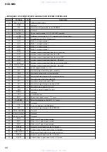 Preview for 90 page of Sony HCD-M90 Service Manual