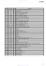 Предварительный просмотр 91 страницы Sony HCD-M90 Service Manual