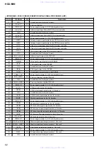 Предварительный просмотр 92 страницы Sony HCD-M90 Service Manual