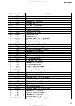 Preview for 93 page of Sony HCD-M90 Service Manual