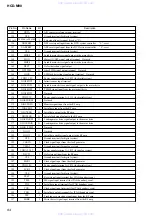 Предварительный просмотр 94 страницы Sony HCD-M90 Service Manual