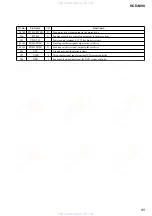 Предварительный просмотр 95 страницы Sony HCD-M90 Service Manual