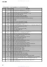 Предварительный просмотр 96 страницы Sony HCD-M90 Service Manual