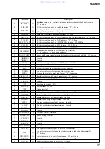 Preview for 97 page of Sony HCD-M90 Service Manual