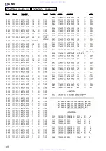 Preview for 108 page of Sony HCD-M90 Service Manual