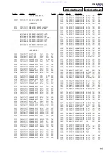 Предварительный просмотр 115 страницы Sony HCD-M90 Service Manual