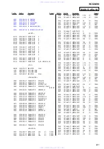 Preview for 121 page of Sony HCD-M90 Service Manual