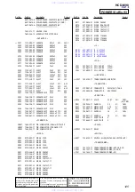 Предварительный просмотр 125 страницы Sony HCD-M90 Service Manual