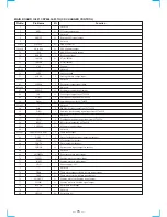 Preview for 52 page of Sony HCD-MC1 Service Manual