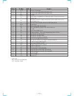 Preview for 51 page of Sony HCD-MC3AV Service Manual