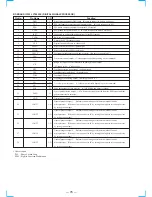 Preview for 52 page of Sony HCD-MC3AV Service Manual