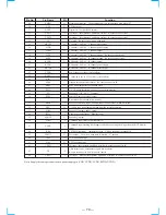 Preview for 53 page of Sony HCD-MC3AV Service Manual