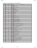 Предварительный просмотр 54 страницы Sony HCD-MC3AV Service Manual