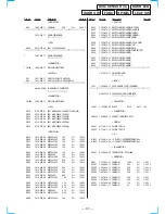 Предварительный просмотр 71 страницы Sony HCD-MC3AV Service Manual