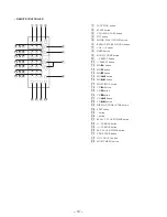 Preview for 10 page of Sony HCD-MD1EX - System Service Manual