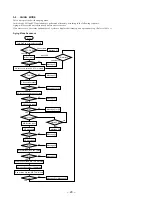 Preview for 24 page of Sony HCD-MD1EX - System Service Manual