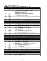 Preview for 64 page of Sony HCD-MD1EX - System Service Manual