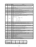 Предварительный просмотр 69 страницы Sony HCD-MD1EX - System Service Manual