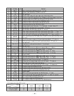 Preview for 72 page of Sony HCD-MD1EX - System Service Manual