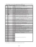 Предварительный просмотр 63 страницы Sony HCD-MD333 - Hi Fi Cd/minidisc Component Service Manual