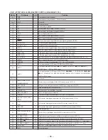 Предварительный просмотр 68 страницы Sony HCD-MD333 - Hi Fi Cd/minidisc Component Service Manual