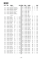 Предварительный просмотр 80 страницы Sony HCD-MD333 - Hi Fi Cd/minidisc Component Service Manual