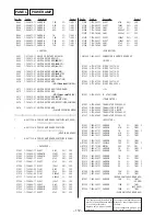 Предварительный просмотр 86 страницы Sony HCD-MD333 - Hi Fi Cd/minidisc Component Service Manual