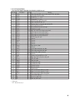 Preview for 69 page of Sony HCD-MD373 Service Manual