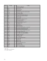 Preview for 70 page of Sony HCD-MD373 Service Manual