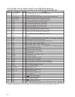 Preview for 72 page of Sony HCD-MD373 Service Manual