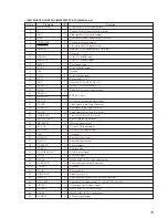 Предварительный просмотр 75 страницы Sony HCD-MD373 Service Manual