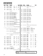 Предварительный просмотр 94 страницы Sony HCD-MD373 Service Manual