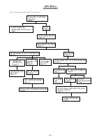 Preview for 8 page of Sony HCD-MD515 - Component For Dhcmd515 Service Manual