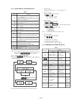 Предварительный просмотр 23 страницы Sony HCD-MD515 - Component For Dhcmd515 Service Manual