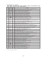 Предварительный просмотр 57 страницы Sony HCD-MD515 - Component For Dhcmd515 Service Manual