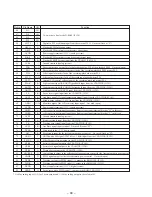 Предварительный просмотр 58 страницы Sony HCD-MD515 - Component For Dhcmd515 Service Manual