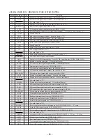 Предварительный просмотр 60 страницы Sony HCD-MD515 - Component For Dhcmd515 Service Manual