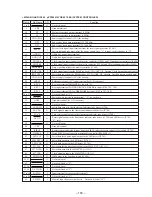 Предварительный просмотр 67 страницы Sony HCD-MD515 - Component For Dhcmd515 Service Manual