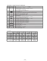 Предварительный просмотр 69 страницы Sony HCD-MD515 - Component For Dhcmd515 Service Manual