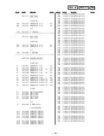 Preview for 93 page of Sony HCD-MD515 - Component For Dhcmd515 Service Manual