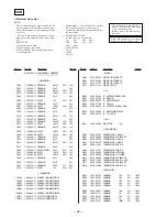 Предварительный просмотр 108 страницы Sony HCD-MD515 - Component For Dhcmd515 Service Manual