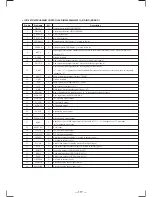 Предварительный просмотр 91 страницы Sony HCD-MD555 Service Manual