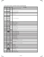 Предварительный просмотр 96 страницы Sony HCD-MD555 Service Manual