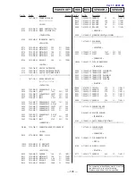 Предварительный просмотр 119 страницы Sony HCD-MD555 Service Manual