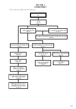 Preview for 23 page of Sony HCD-MD595 Service Manual