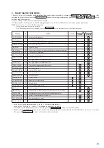 Предварительный просмотр 33 страницы Sony HCD-MD595 Service Manual