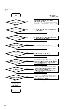 Предварительный просмотр 38 страницы Sony HCD-MD595 Service Manual