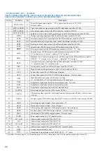 Предварительный просмотр 82 страницы Sony HCD-MD595 Service Manual